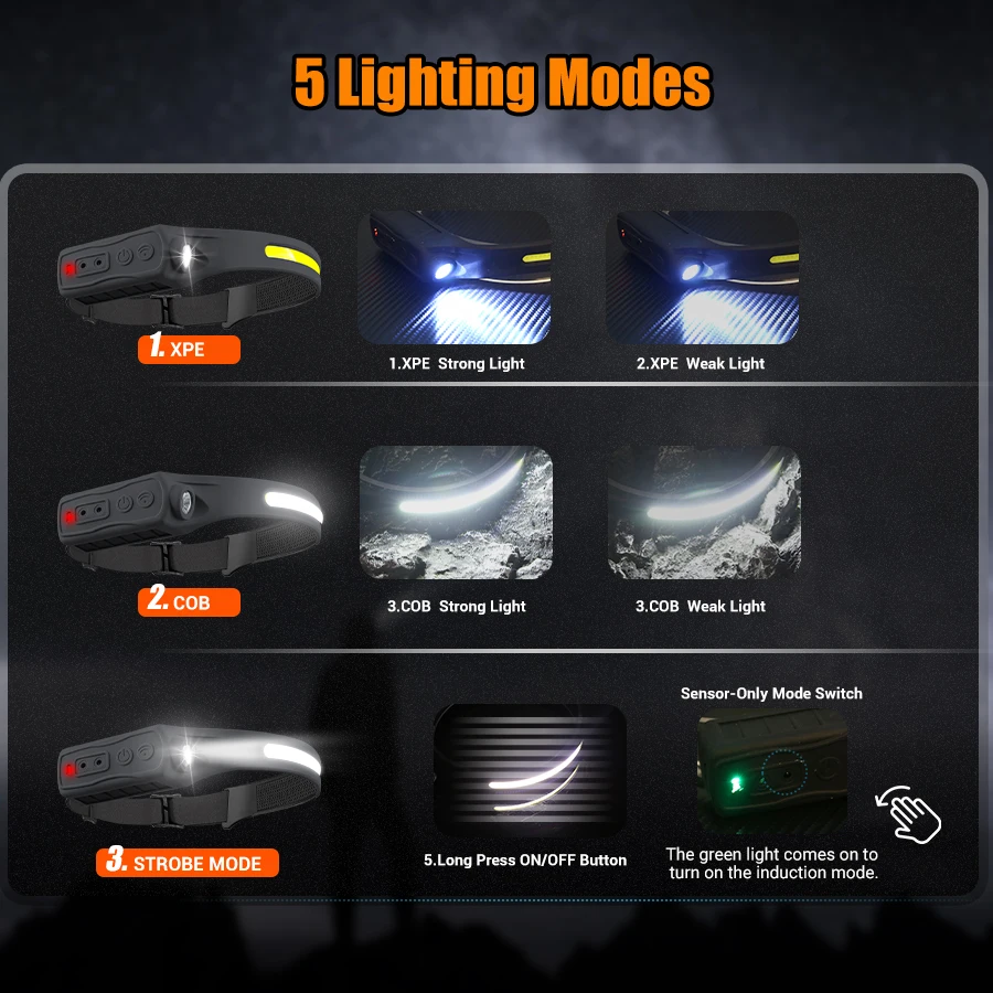 Lampu Depan Sensor Gerak Isi U - Fishing Headlamp ulasan dan harga