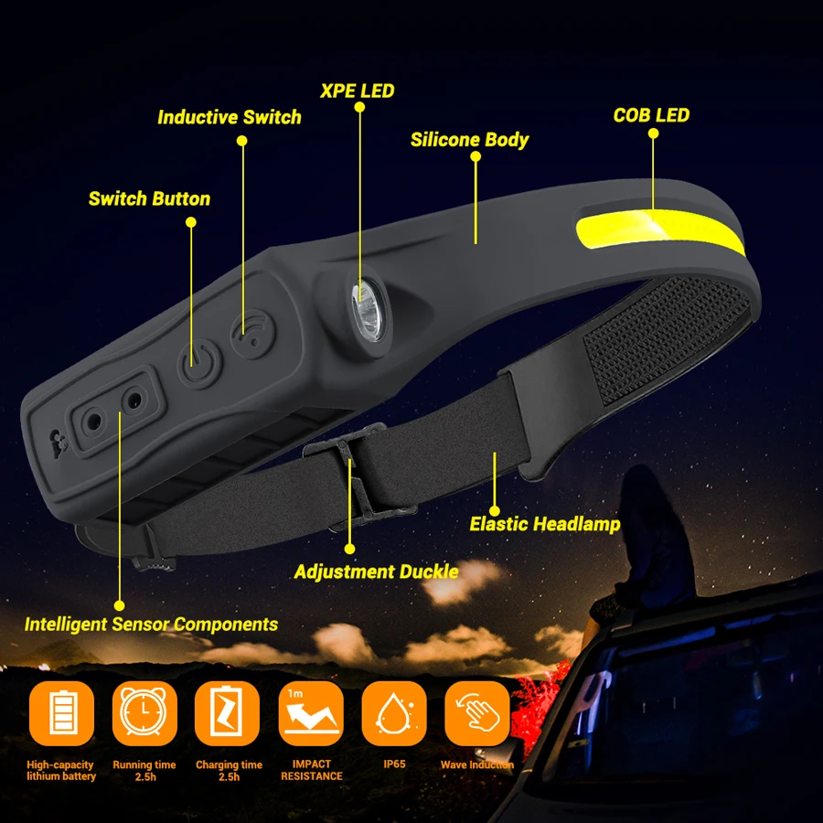 Lampu Depan Sensor Gerak Isi U - Fishing Headlamp ulasan dan harga