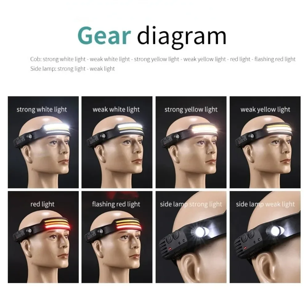 Lampu Depan Induksi LED COB Is - Fishing Headlamp ulasan dan harga