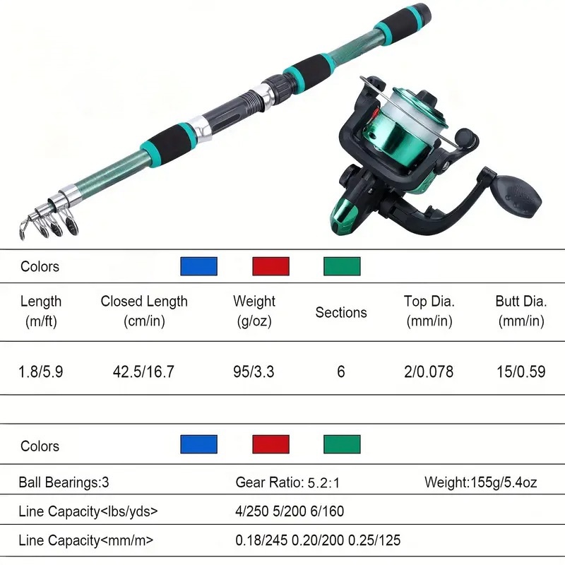 Set tiang pancing, kit lengkap - Fishing Equipment Online ulasan dan harga