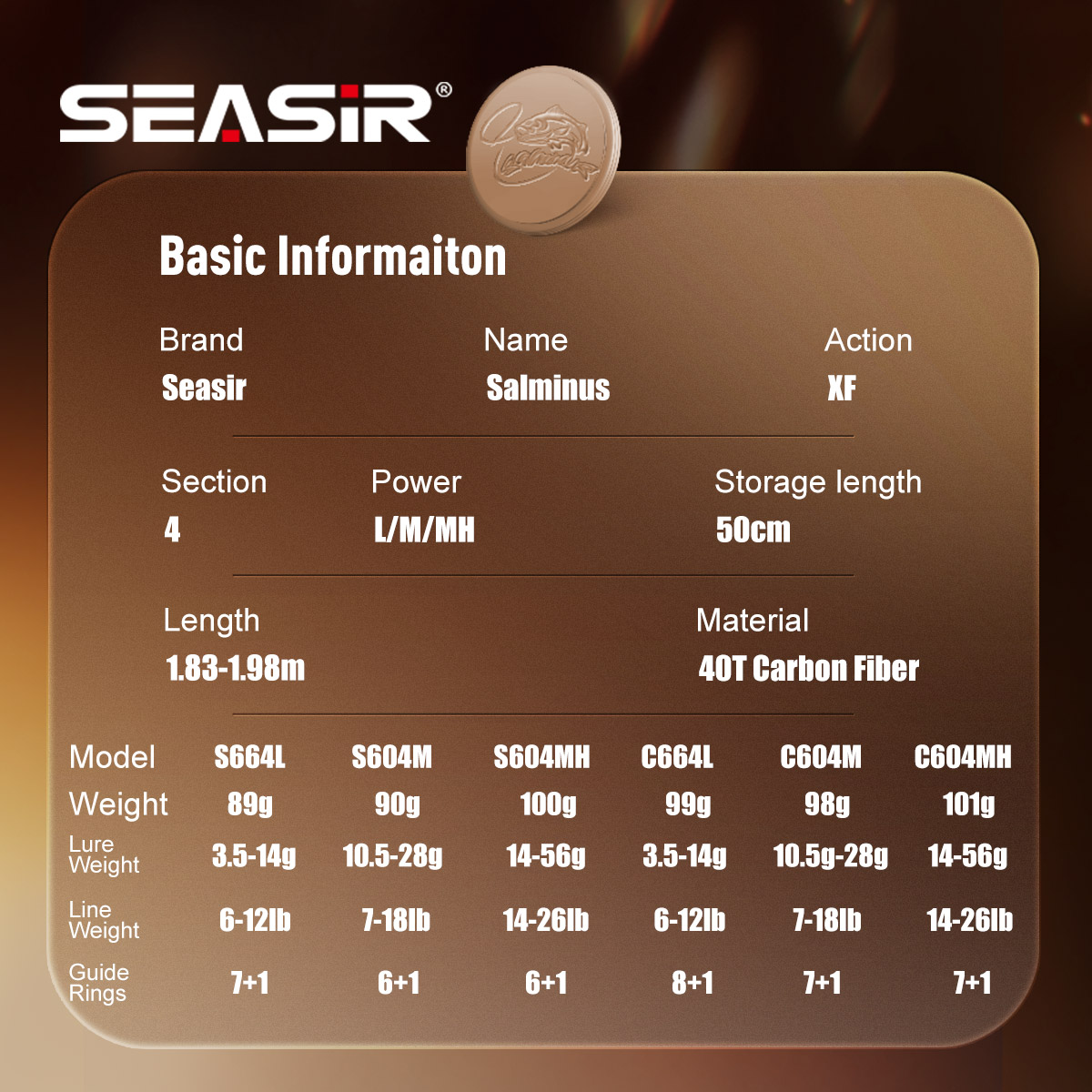 Joran Pancing Seasir Salminus  - Fishing Equipment Guide ulasan dan harga