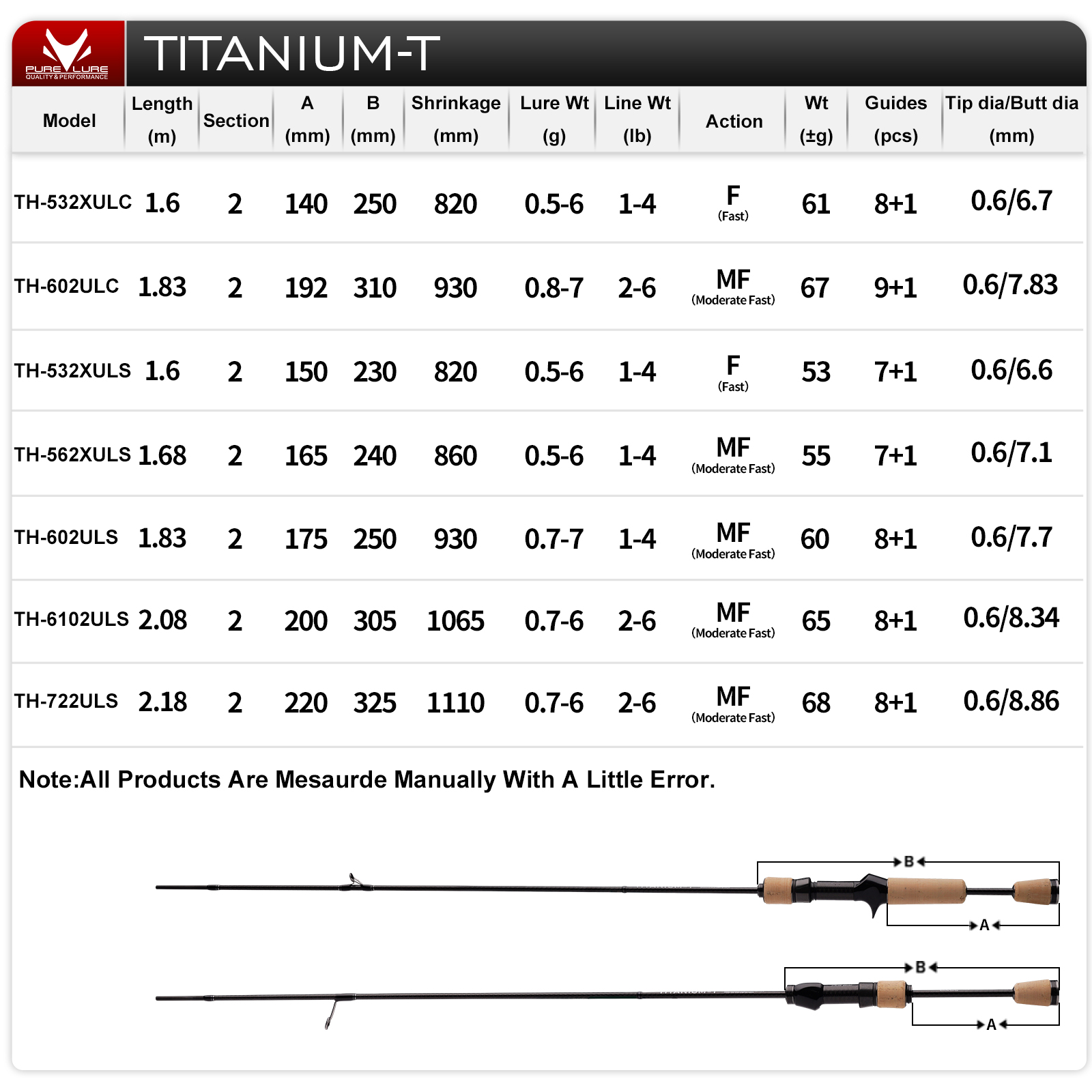 Joran PURELURE TITANIUM-T XUL  - Fishing Equipment Guide ulasan dan harga