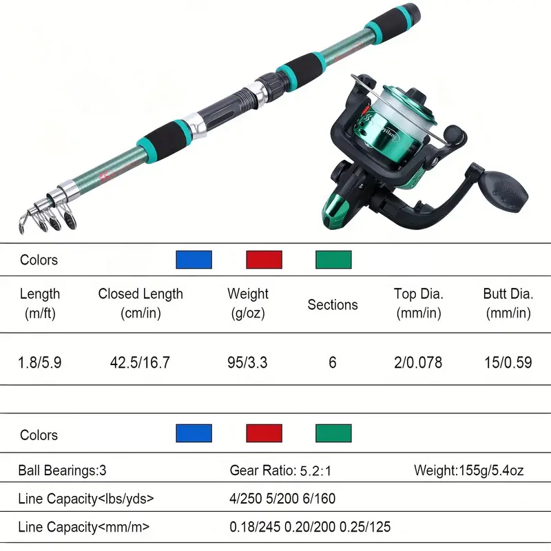 Set tiang pancing, kit lengkap - Fishing Equipment Online ulasan dan harga