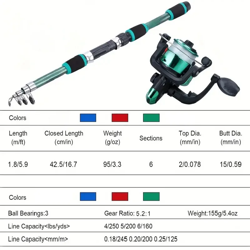 Set Peralatan Pancing Lengkap  - Fishing Equipment Online ulasan dan harga