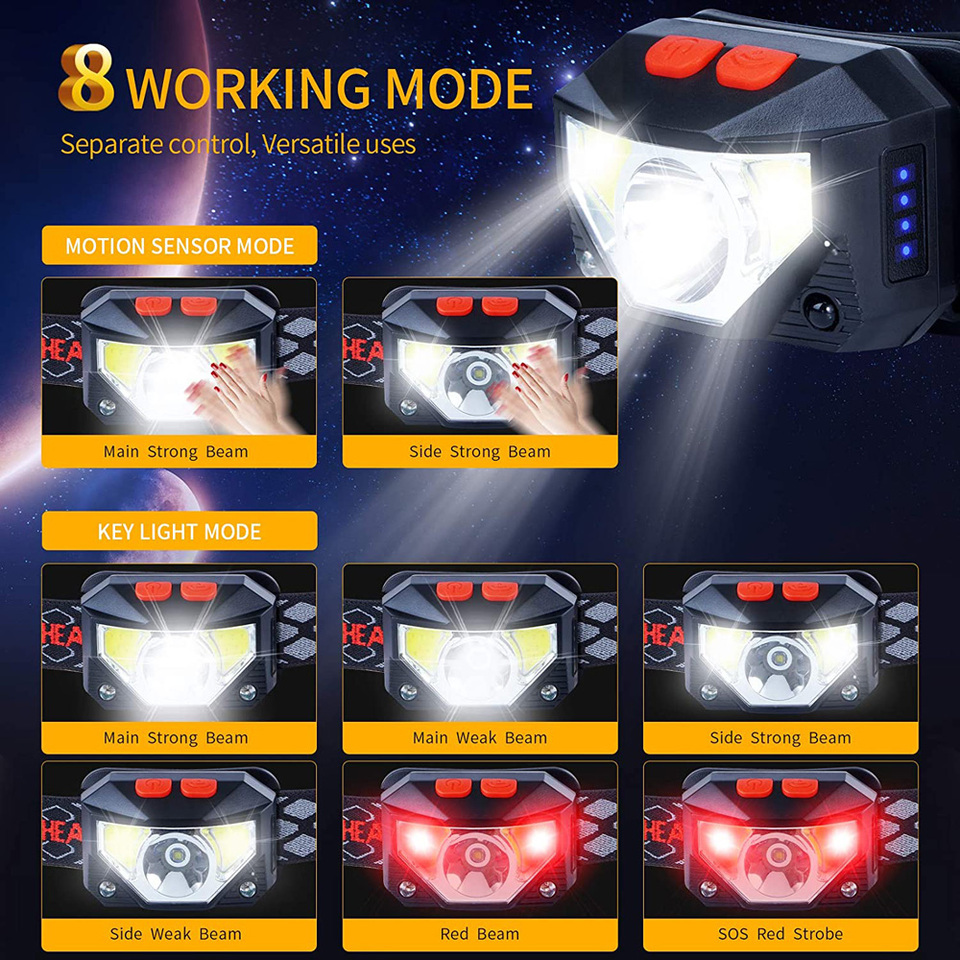 Lampu Depan LED 8 Mode Sensor  - Fishing Headlamp ulasan dan harga