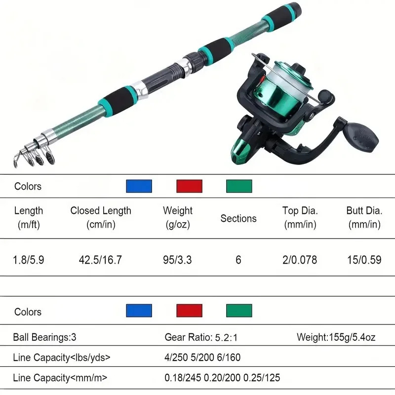 Set Peralatan Memancing Lengka - Fishing Equipment Online ulasan dan harga
