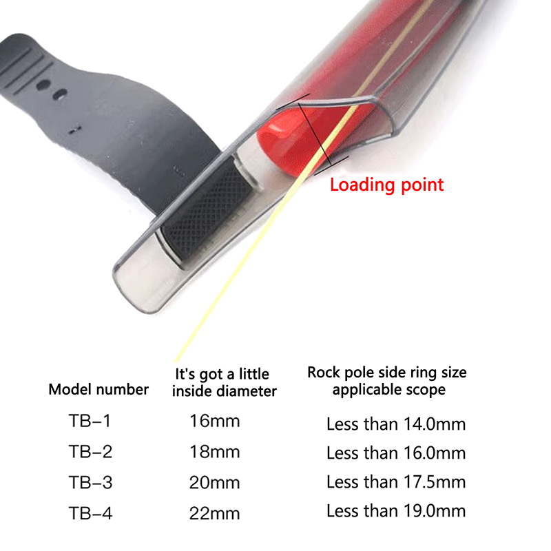 1 Buah Penutup Ujung Joran Pan - Fishing Equipment Guide ulasan dan harga